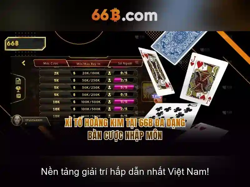 Quy Trình Đăng Ký Tài Khoản 66B